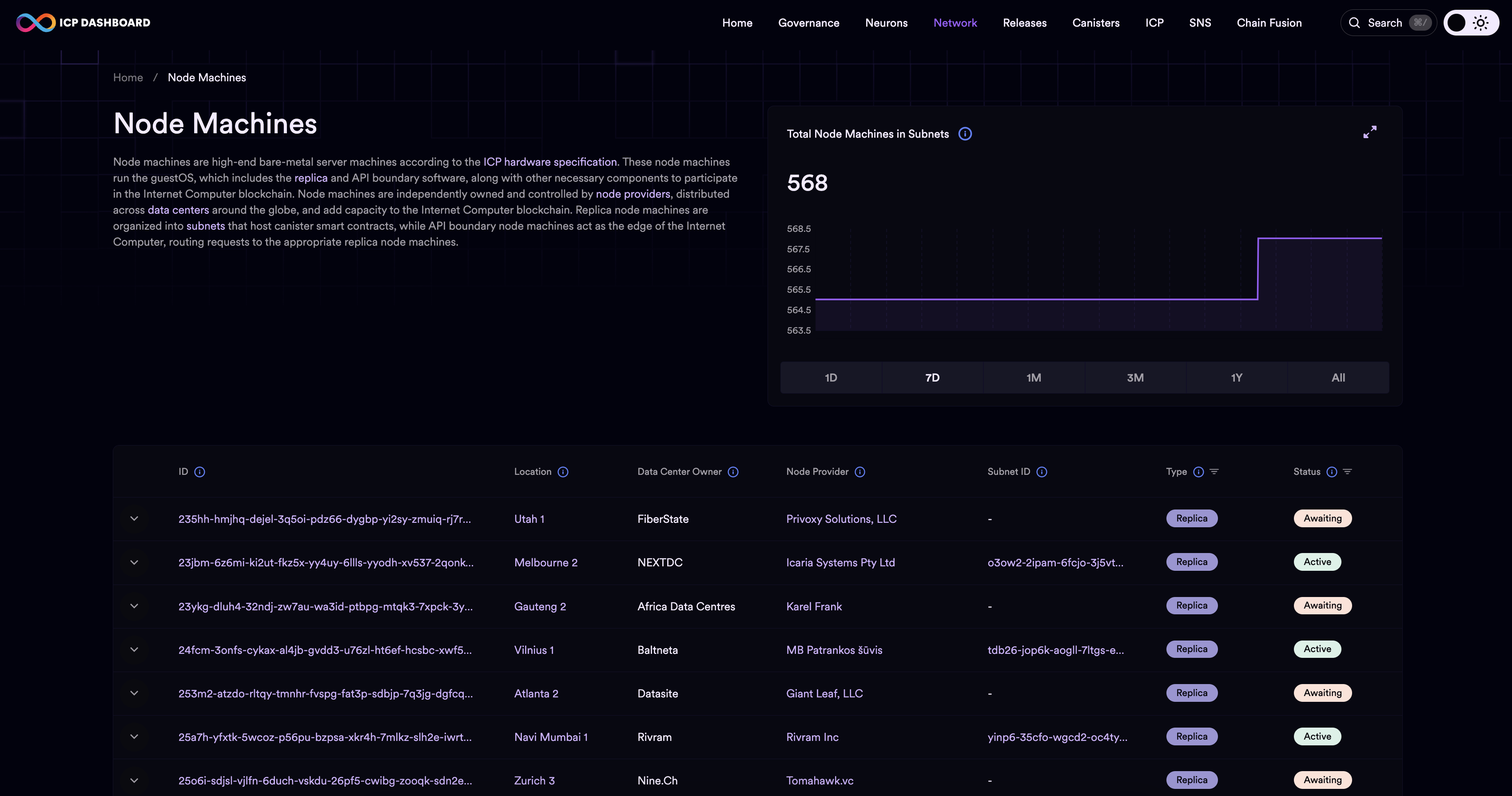 ICP dashboard node machines